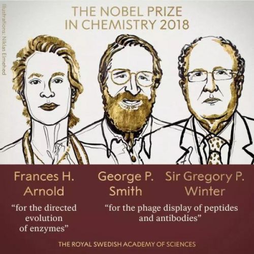 诺贝尔化学奖揭晓得获奖者简介 2018诺贝尔化学奖得主原因是什么?
