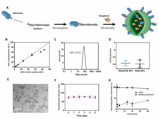 Science子刊：纳米颗粒技术有助于对抗COVID-19中致命性的细胞因子风暴