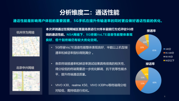 中国移动5G通信指数出炉：多项测试轮番考核筛选