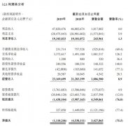 经审计后锦州银行去年亏损11.1亿！资产重组后不良率有望降至1.95%
