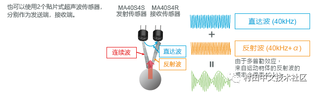 超声波传感器的功能示例