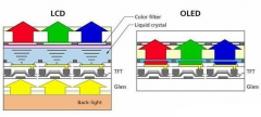 天马微电子发布LCD指纹识别方案，LCD还能否回到当初的“黄金时代”？
