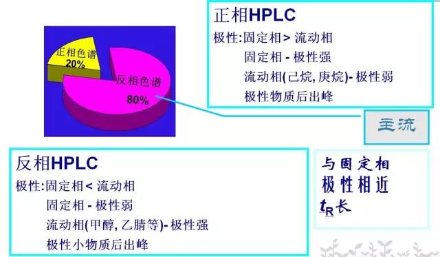 【科研方法24】高效液相色谱（HPLC）基础知识详