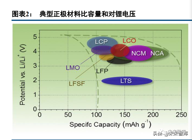 锂电正极材料行业深度报告：富锂锰基氧化物，