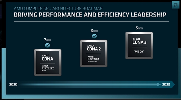 8倍性能飙升！AMD公布终极APU：Zen4找到搭档