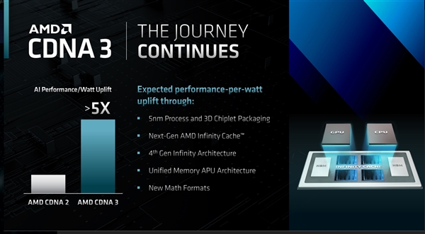 8倍性能飙升！AMD公布终极APU：Zen4找到搭档