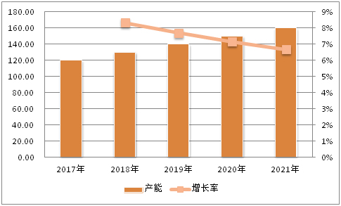2016-2021年日本生物工程设备行业需求统计