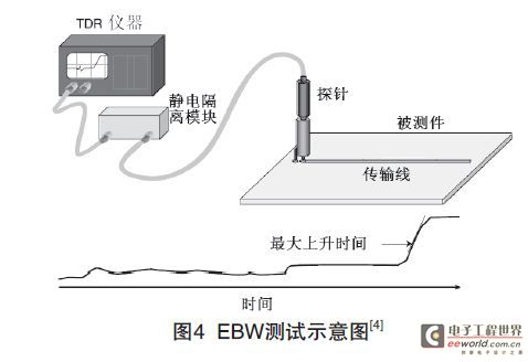 印制电路板信盖革计数管号损耗测试技术