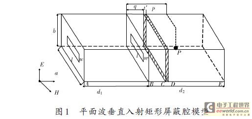双层加载电路板屏蔽自动气象站腔屏蔽效能研究（一）