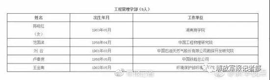 中国工程院2017年院士钢板测厚仪增选：军队系统7人入选
