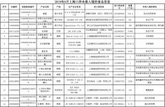 上海海关查获33批未准入食品 水产及制品类、饮