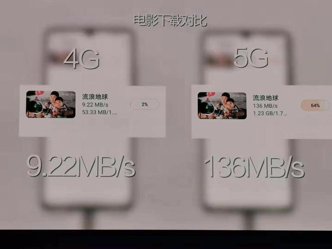 麻辣財經:5G手機上市，4G網絡下能用嗎？