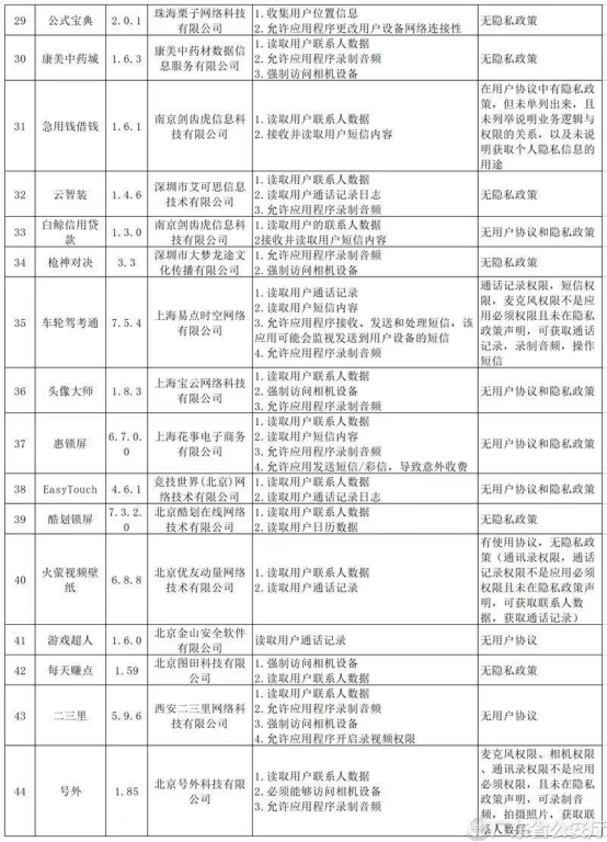 广东测44款APP安全问题突出 嘉联支付小牛在线登黑榜