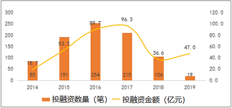 2018-2020年中国知识付费行业产业链竞争格局分析