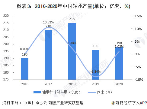 深度分析！一文详细了解2022年中国风机行业产业